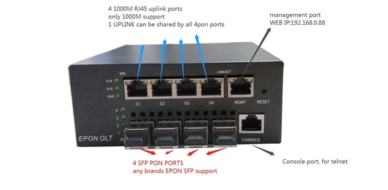 FTTH 솔루션을 위한 소형 4 하이오소 에폰 OLT Black Metal DC12V 5A 1000M 업링크 OLT